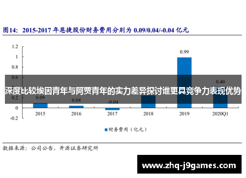 深度比较埃因青年与阿贾青年的实力差异探讨谁更具竞争力表现优势