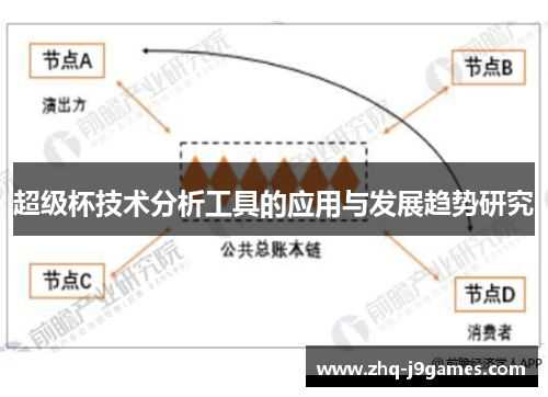 超级杯技术分析工具的应用与发展趋势研究 超级杯技术分析工具的应用与发展趋势研究