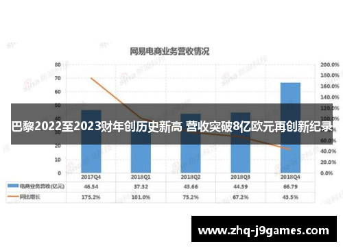 巴黎2022至2023财年创历史新高 营收突破8亿欧元再创新纪录 巴黎2022至2023财年创历史新高 营收突破8亿欧元再创新纪录