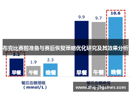 布克比赛前准备与赛后恢复策略优化研究及其效果分析