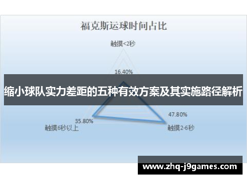 缩小球队实力差距的五种有效方案及其实施路径解析