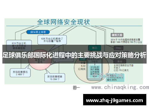 足球俱乐部国际化进程中的主要挑战与应对策略分析